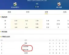 Ning新星比赛局势复杂表现突出，DWG前途光明！