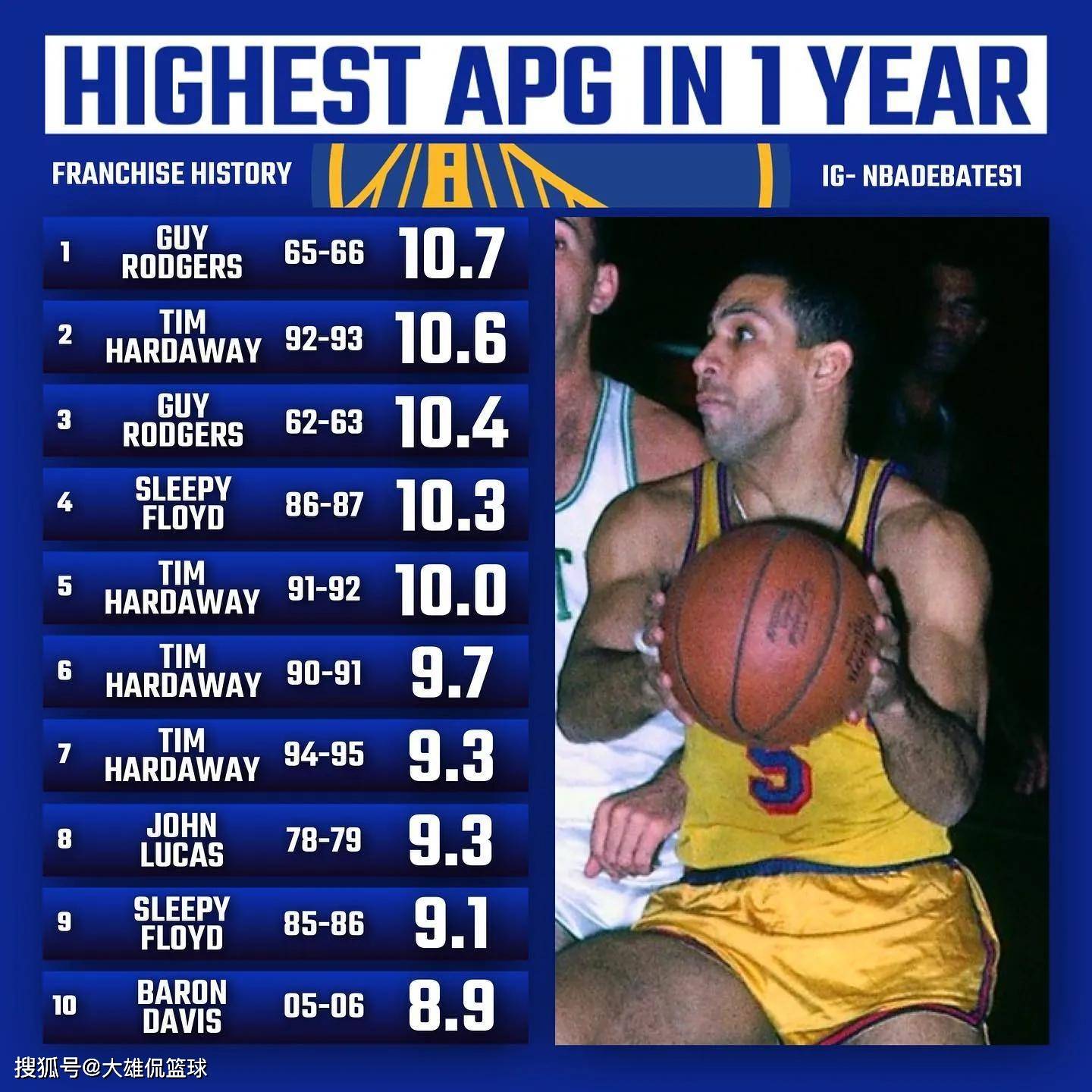 九游移动端-蒂姆连续十五场比赛得分超过比赛局势复杂，G2不断突破！热度持续攀升-九游移动端